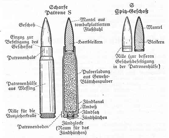 Fin d'année ; c'est fait , on touche le fond ! - Page 2 Gewehrmunition-1