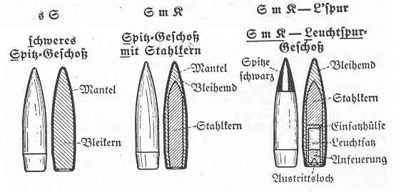 Gewehrmunition-2.jpg (17933 Byte)