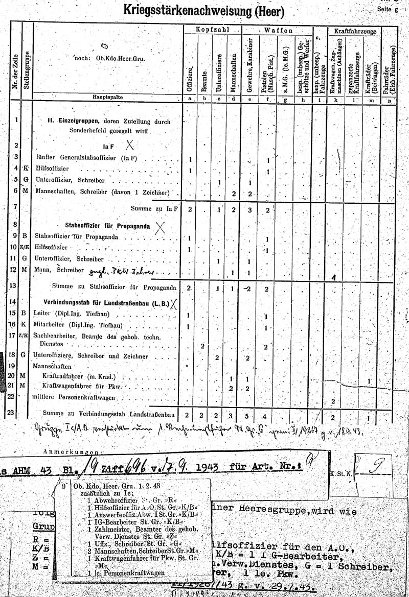 Kriegsstärkenachweis