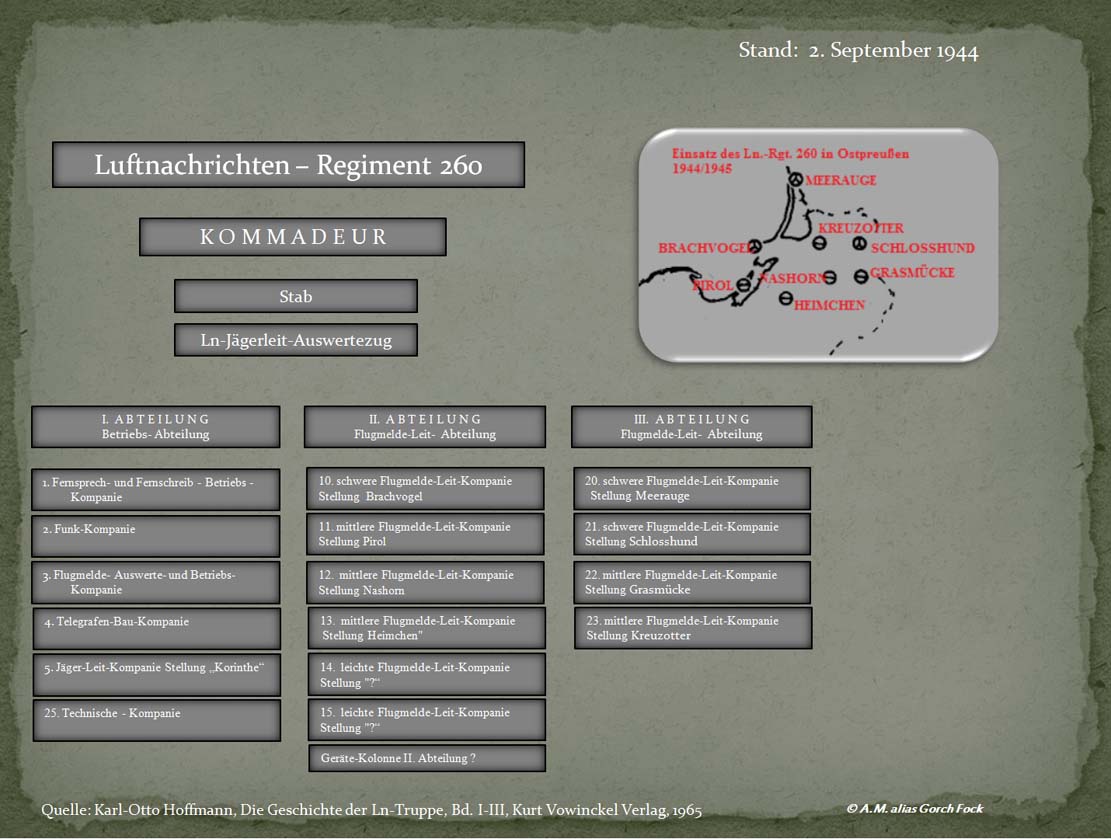 LuftnachrichtenRegiment 260
