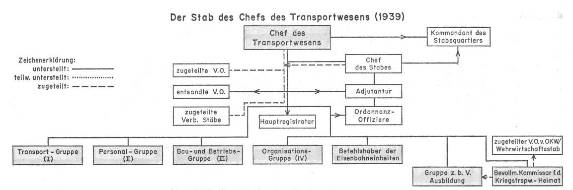 Bitte whlen Sie aus!