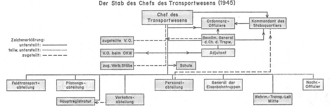 Bitte whlen Sie aus!